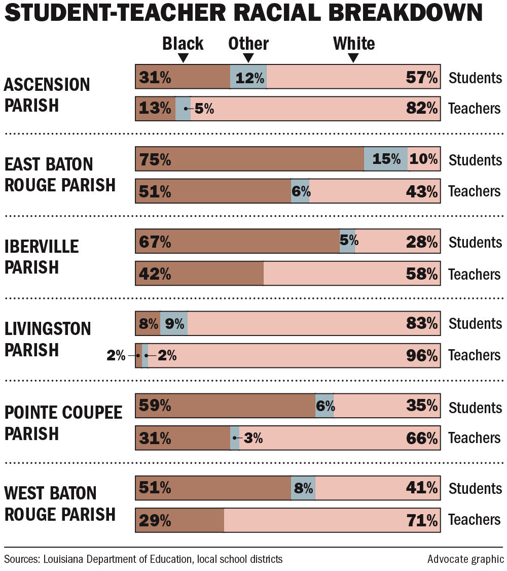 061018 Student Teacher race chart.jpg